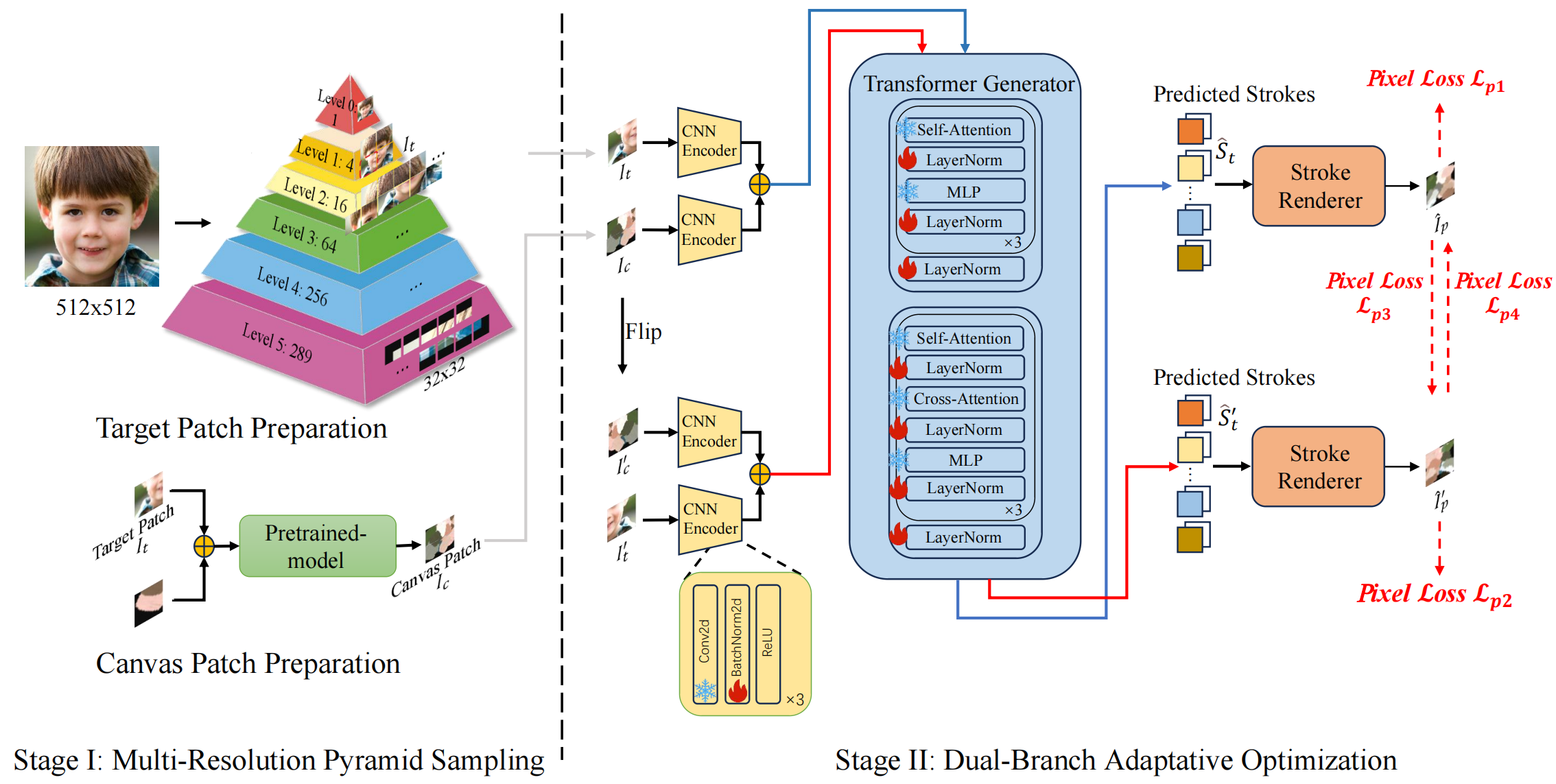 DANP Pipeline Architecture