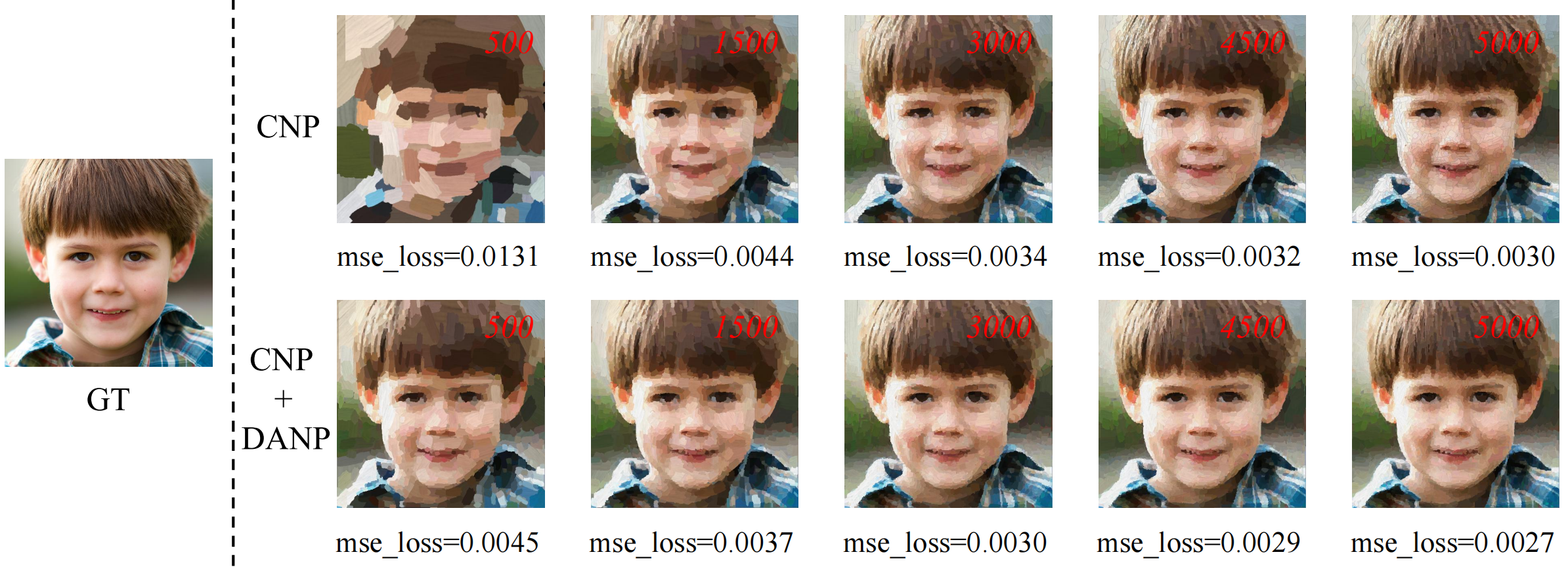 Comparison of different brushstroke quantities